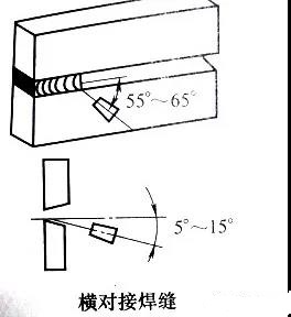 橫對(duì)接焊縫