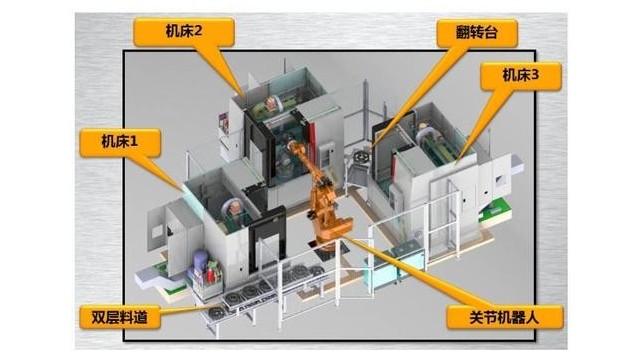 機器人上下料工作站由哪些組成？