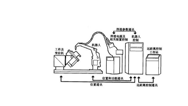 焊接機器人的工作原理是什么？