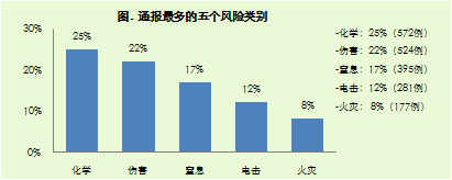 2015年年度違規(guī)產(chǎn)品報告