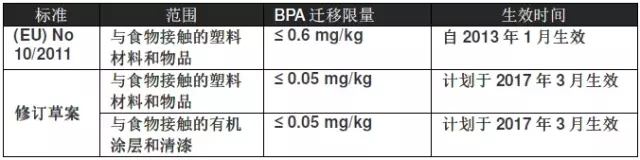 新標準