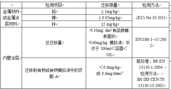 食品接觸材料檢測