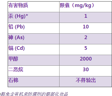 有害物質(zhì)限值要求