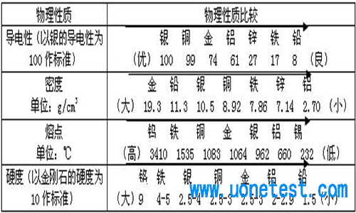 金屬的物理性能測(cè)試