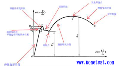 抗拉強度與抗彎強度的關(guān)系