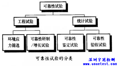 可靠性測試是什么，可靠性測試標準，可靠檢測報告