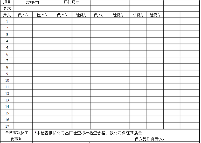 手袋檢測(cè)