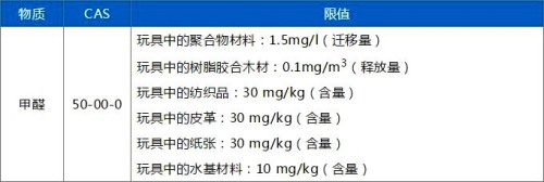 限制的具體內(nèi)容