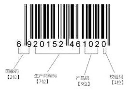 條形碼分為4個部分